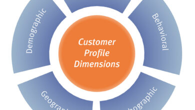 Customer Relationship Management For E-commerce: Enhancing Customer Experience